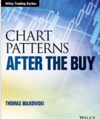 Chart Patterns: After the Buy